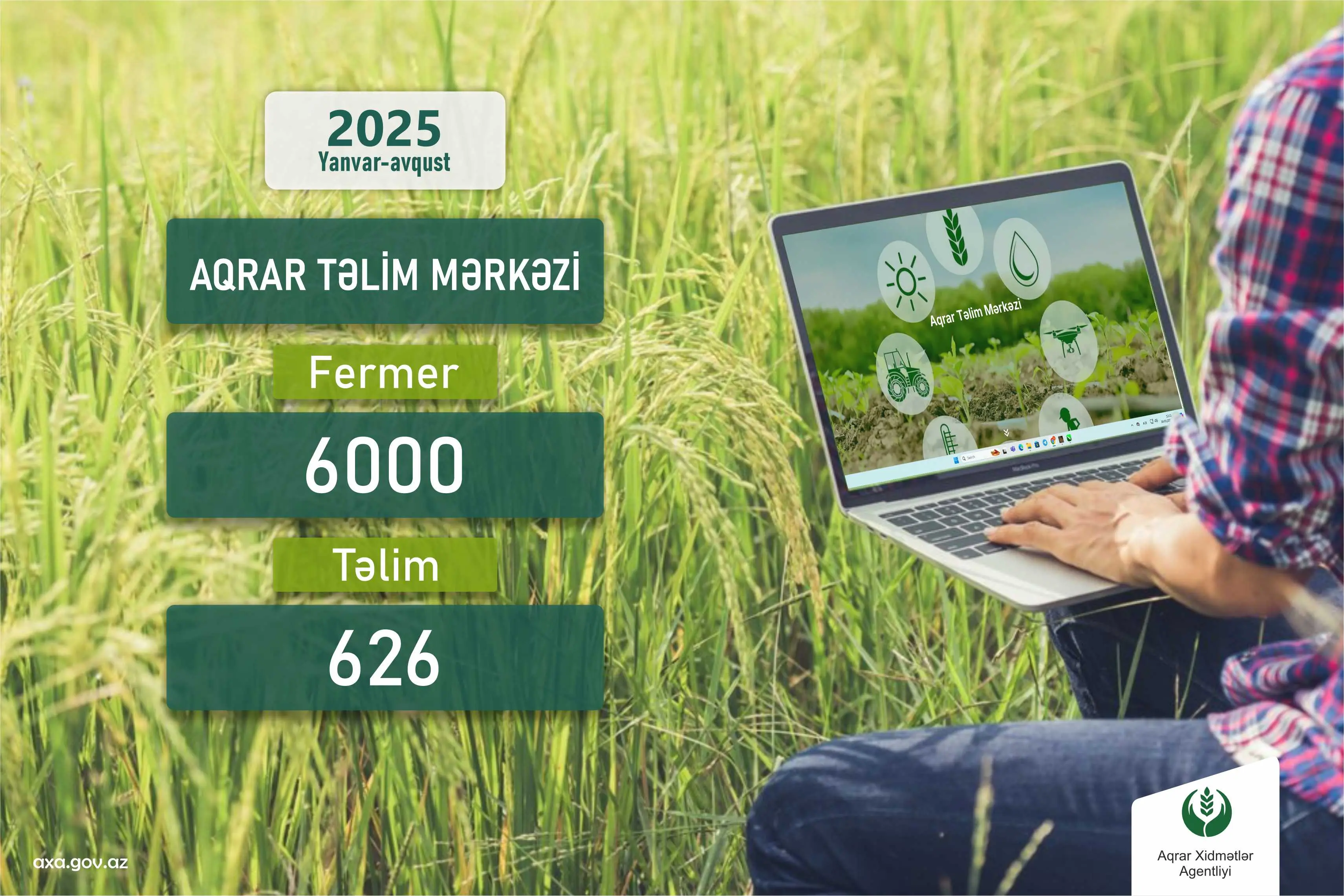 Aqrar Təlim Mərkəzi tərəfindən yanvar–avqust ayları ərzində 626 təlim keçirilib.